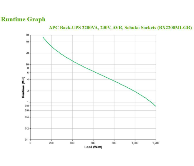 APC Back-UPS (2200VA/1200W, 4x Schuko, USB, AVR) - 592584 - zdjęcie 6